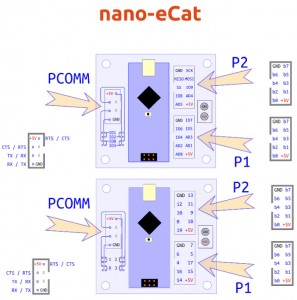 nano_eCatLayout