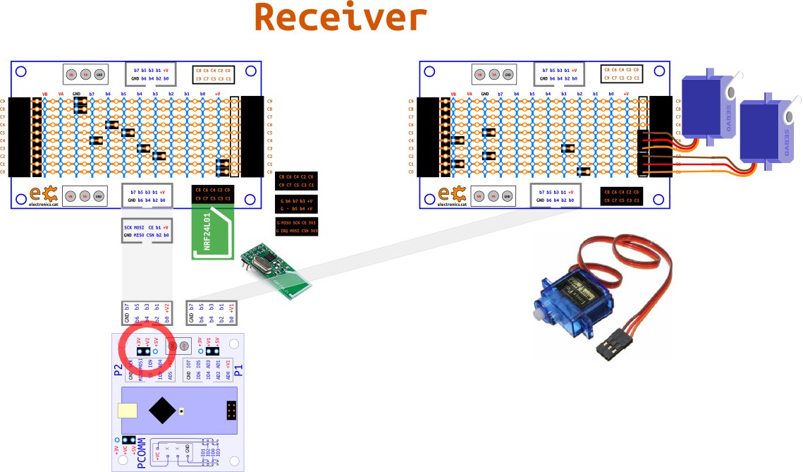 receiver layout