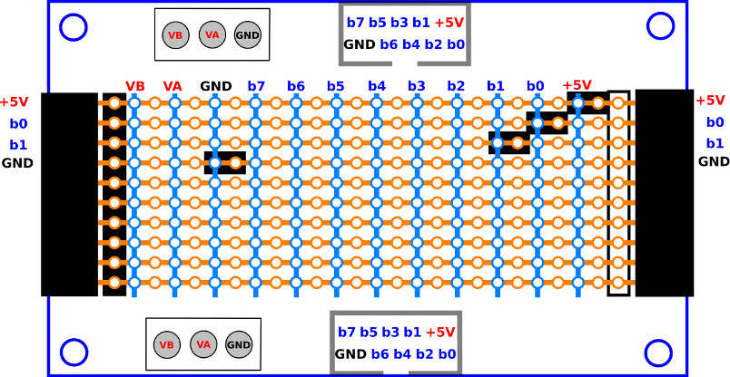 I/O matrix settings